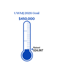 2026 Campaign Thermometer