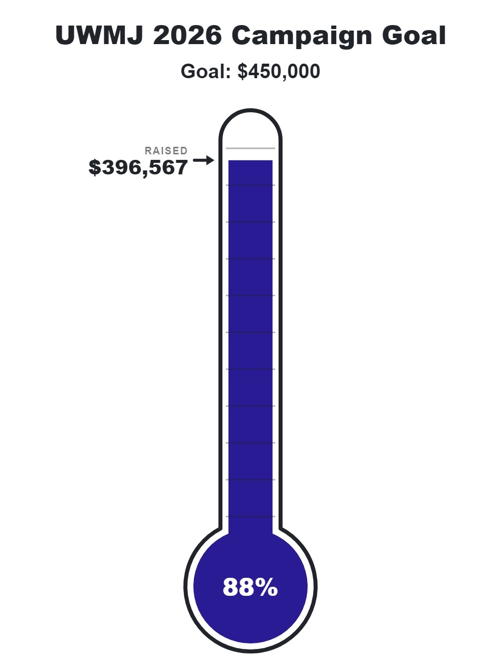 June 2026 Thermometer