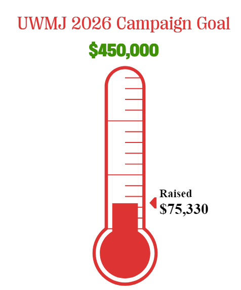 2026 Campaign Thermometer