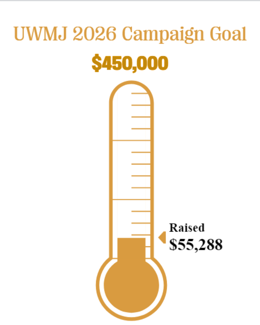 2026 Campaign Thermometer
